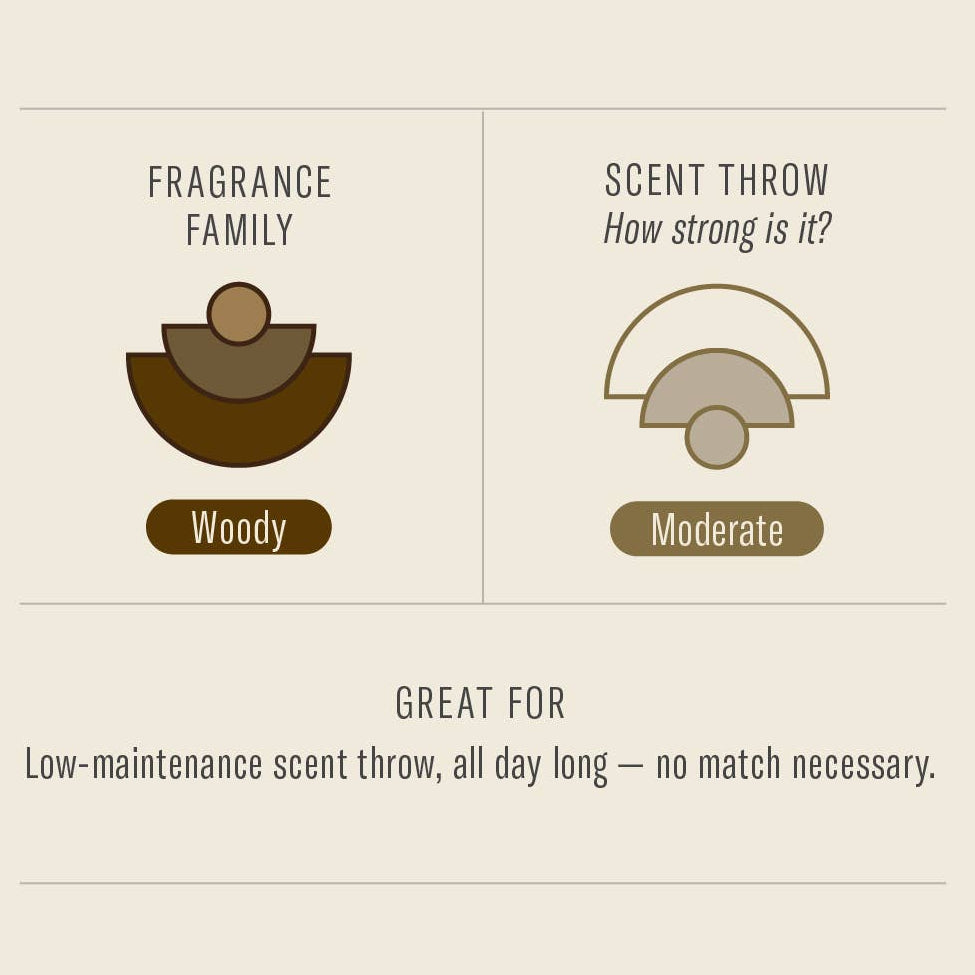 Alchemy Reed Diffuser | Teakwood & Tobacco